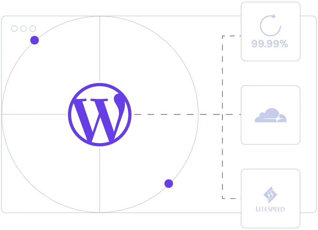Gratis webhotell optimalisert for WordPress